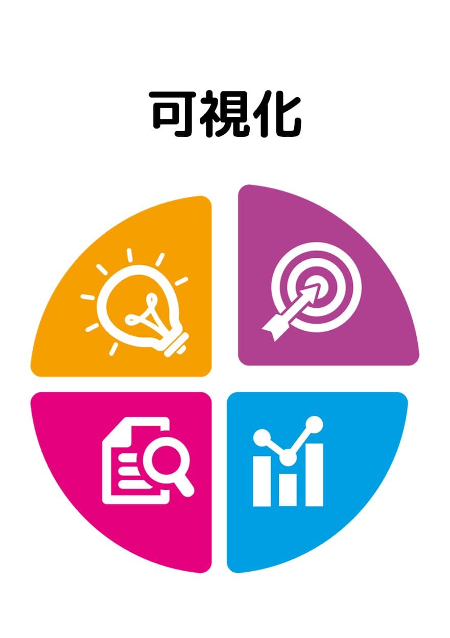 可視化
